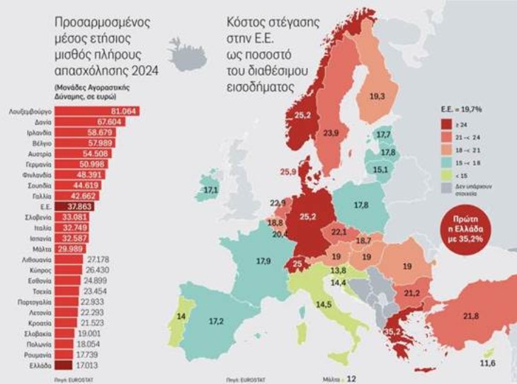 eurostat pinakas