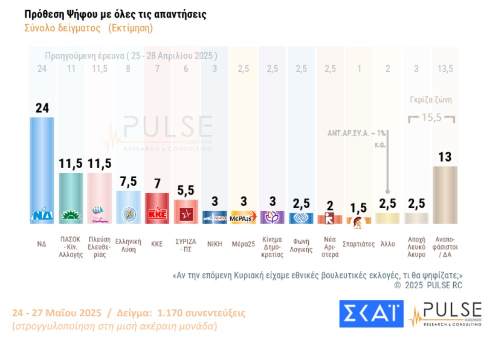 pulse pinakas1
