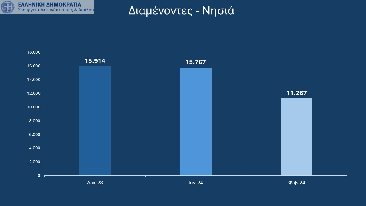 ΔΙΑΜΕΝΟΝΤΕΣ ΝΗΣΙΑ
