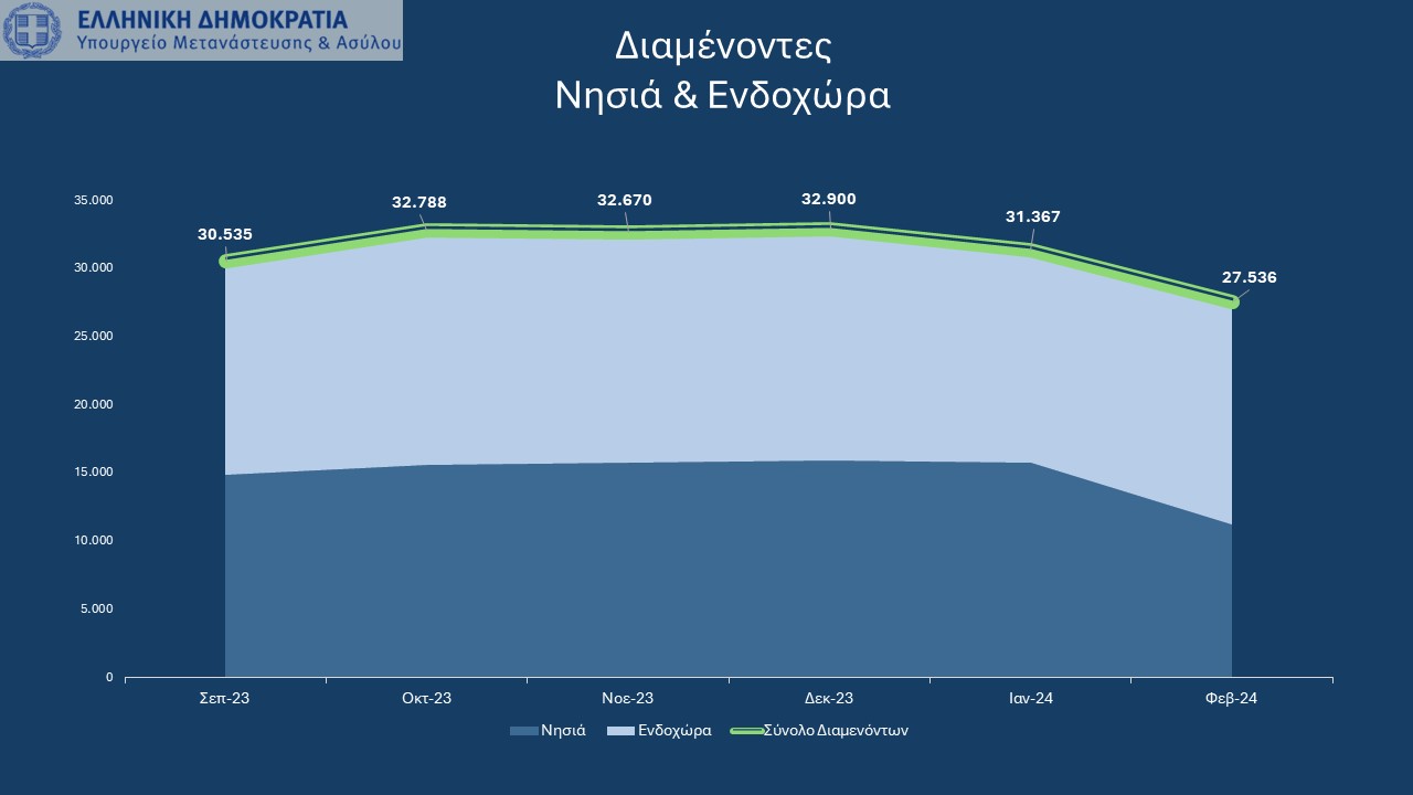 ΔΙΑΜΕΝΟΝΤΕΣ ΣΥΝΟΛΟ