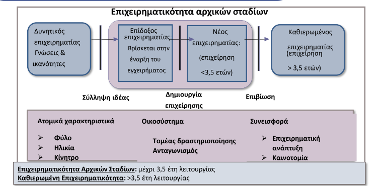 Επιχειρηματικότητα 1