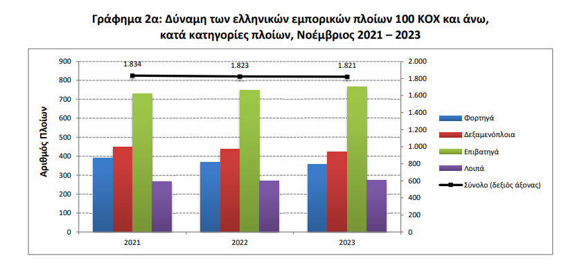 εμπορικό