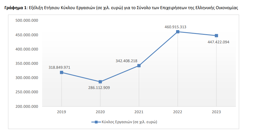 επιχειρησεις