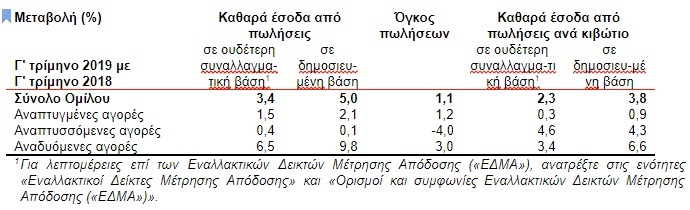 καιρος
