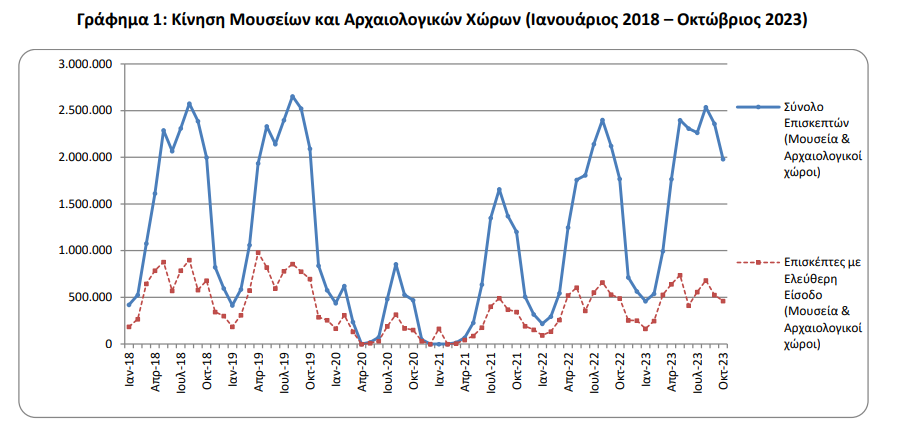 μουσειο