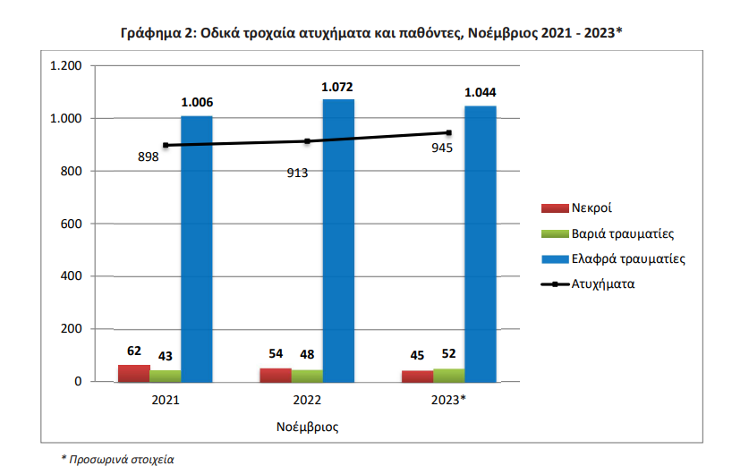 τροχαιο