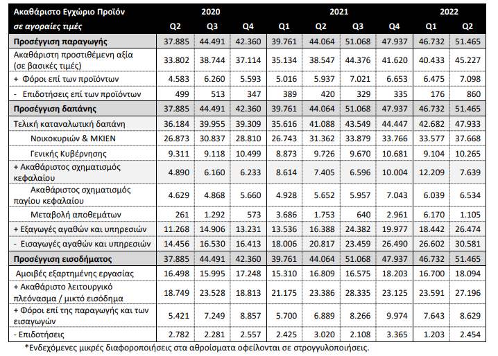 1. ELSTAT 79