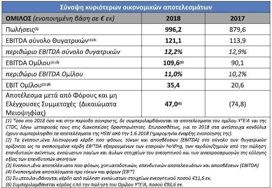 1570 09 1 00 pinakas afisa bala podosfairou sta dixtia