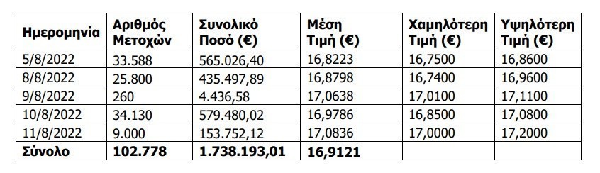 220812101426 ote