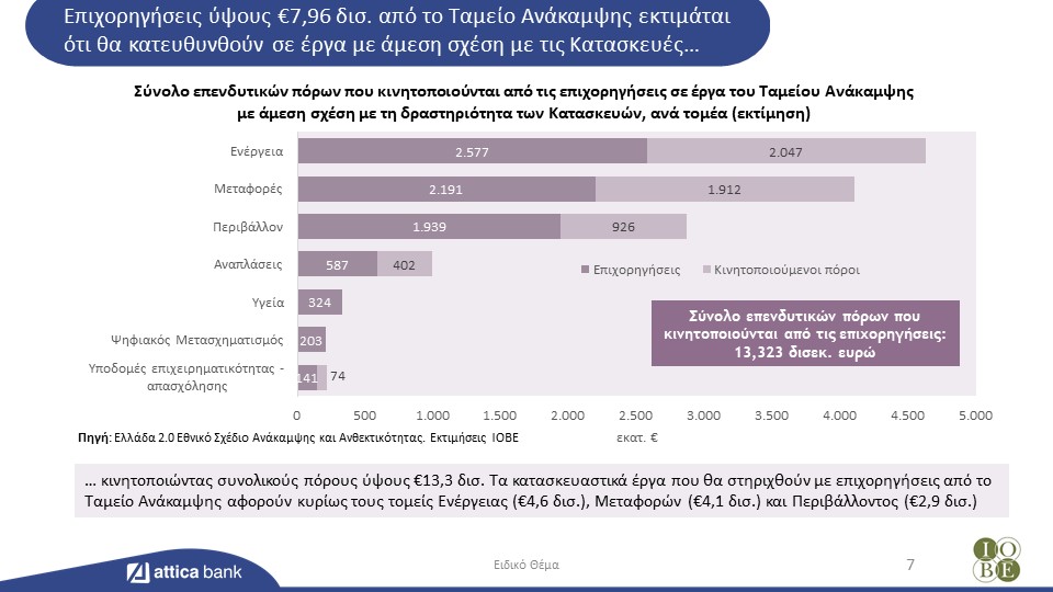 AtticaEconomicReview constructions2