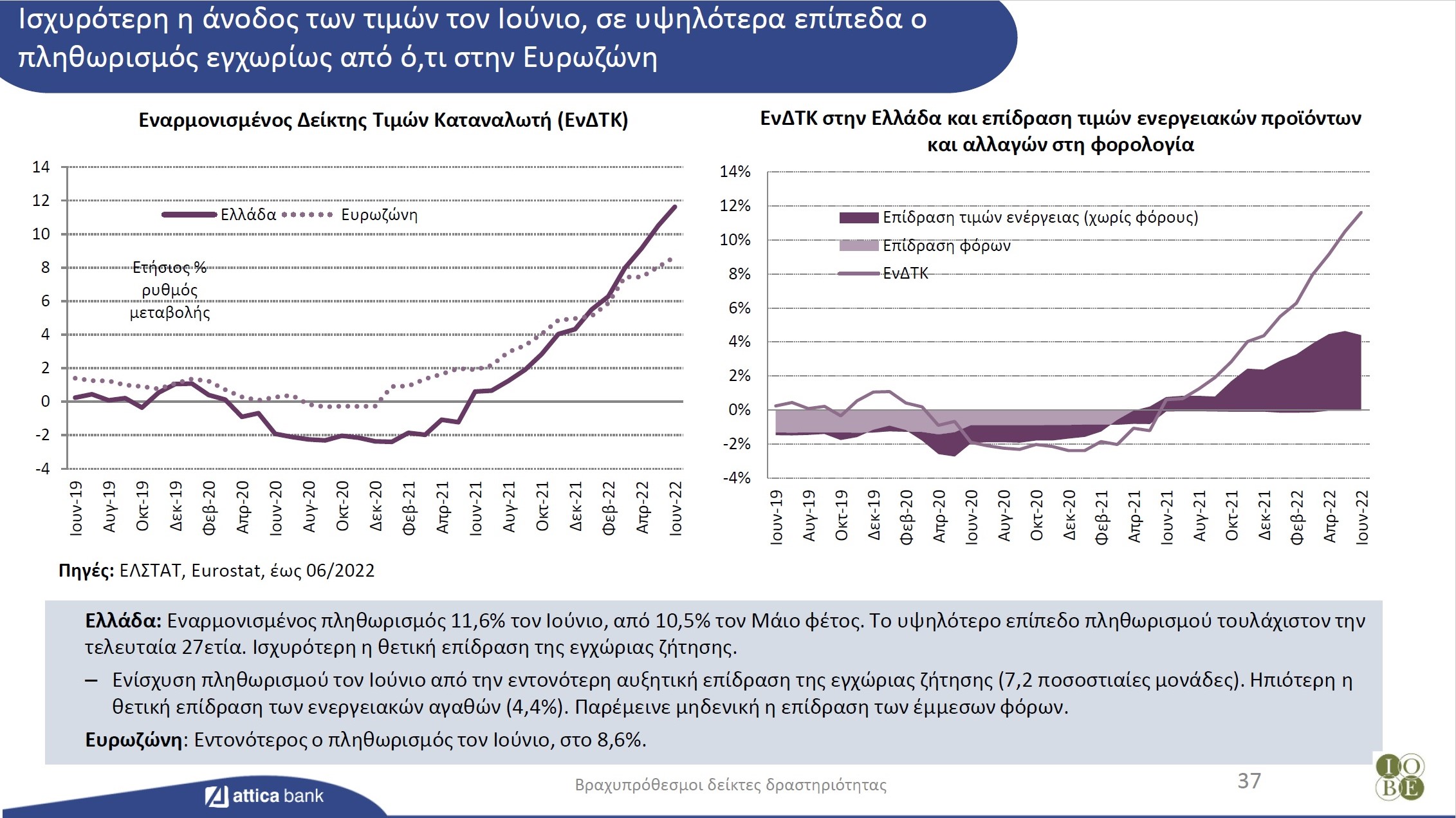 AtticaEconomicReview inflation