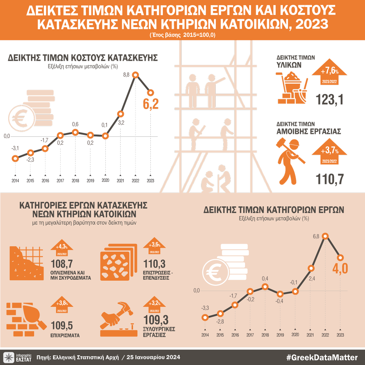 DT kataskevis ktiriwn