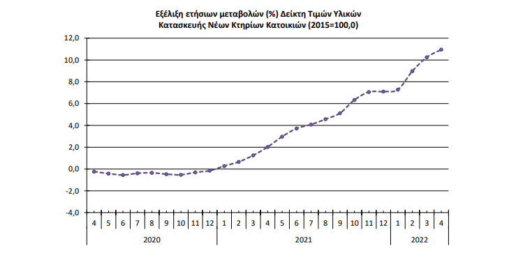 ELSTAT KTIRIA