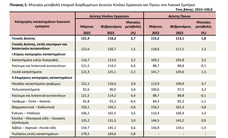 ELSTAT LIANEMPORIO MARTIOS 2