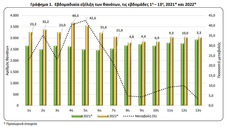 ELSTAT stoixeia