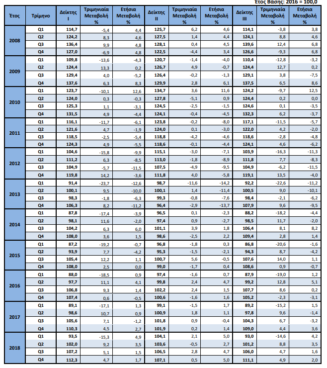 ELSTAT 1.9