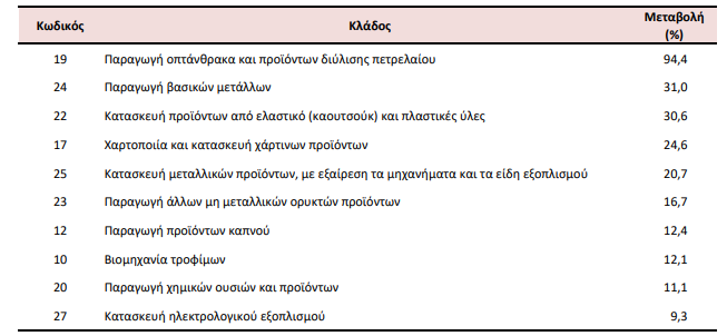 ELSTAT 1. 30.8