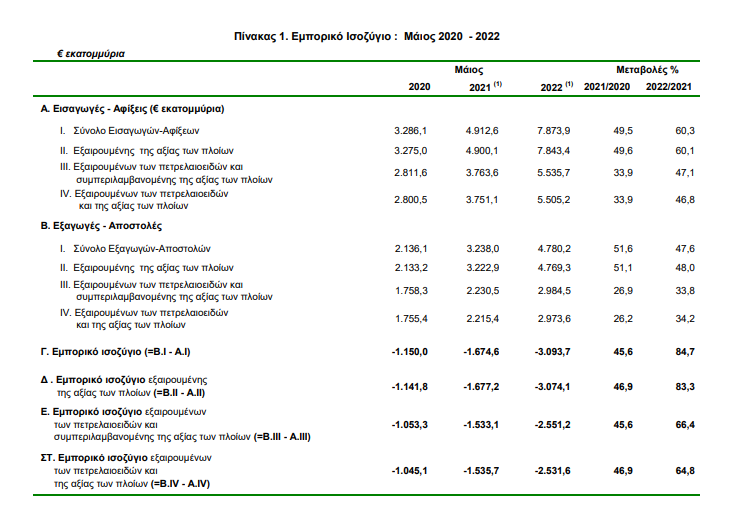 ELSTAT 1