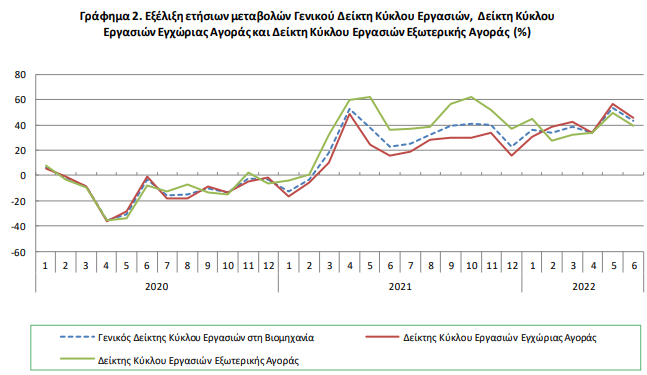 ELSTAT 19.8 1