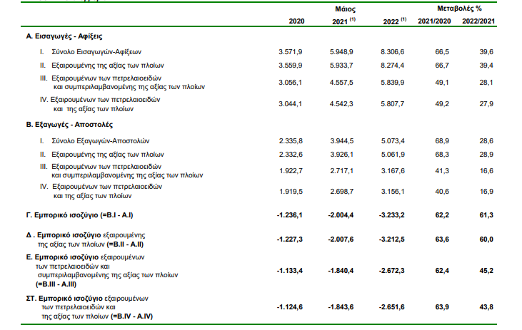 ELSTAT 2