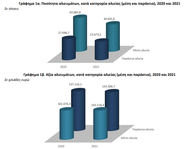 ELSTAT 22.9