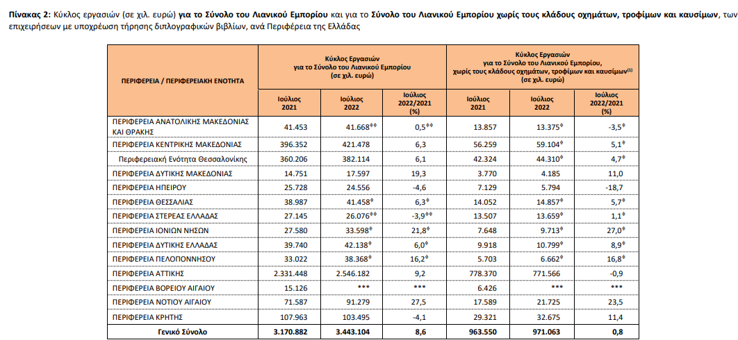 ELSTAT 23.9. 2