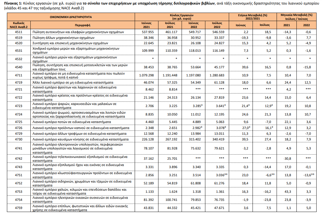 ELSTAT 23
