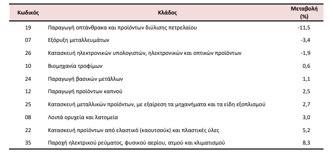 ELSTAT 3. 30.8