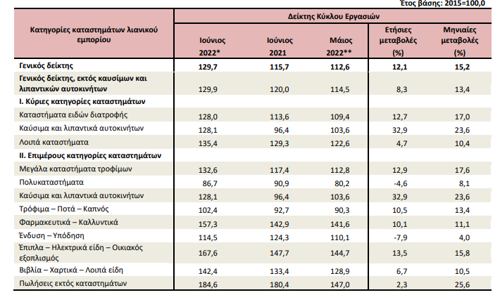 ELSTAT 31.8
