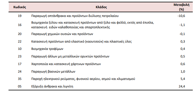 ELSTAT 4. 30.8