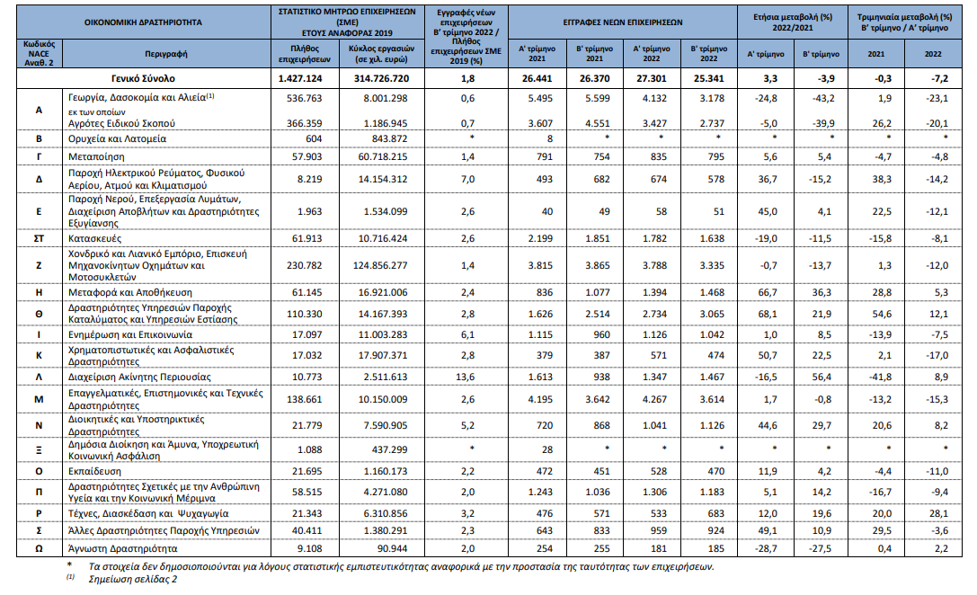 ELSTAT 5. 30