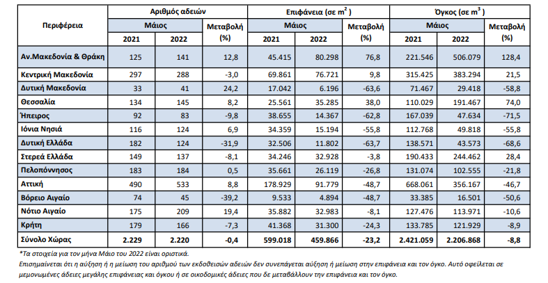 ELSTAT 6.30.78