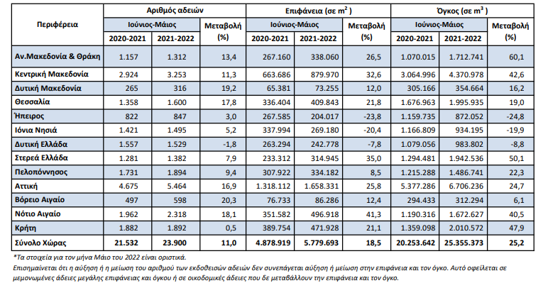 ELSTAT 6.30