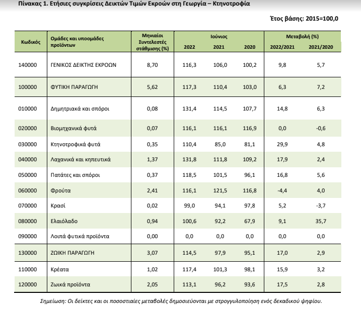 ELSTAT GEW 1