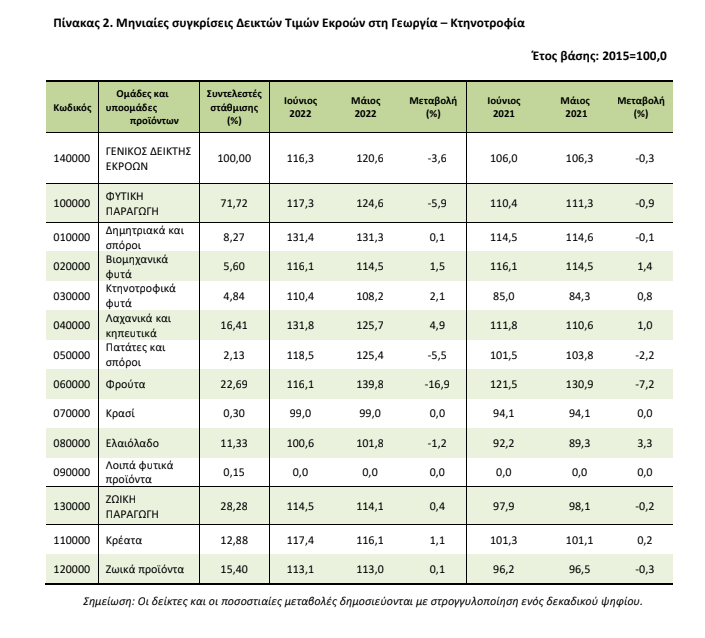 ELSTAT GEW 2