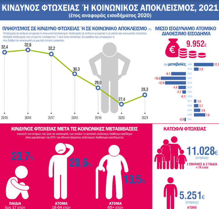 ELSTAT INFO