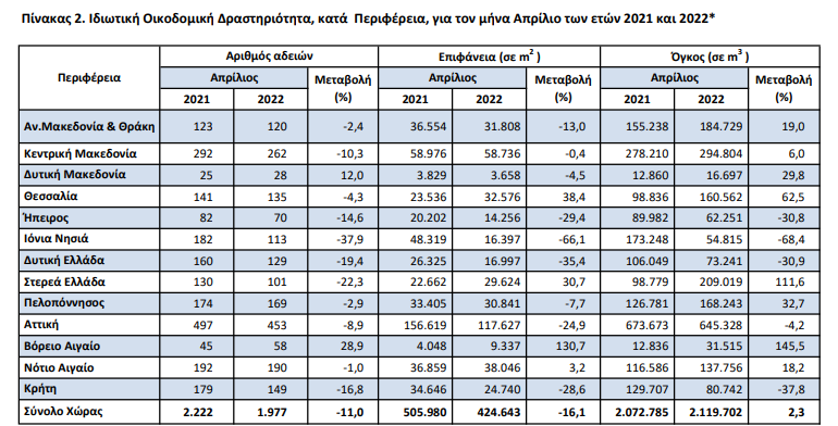 ELSTAT KATASKEUES 28 7 2png