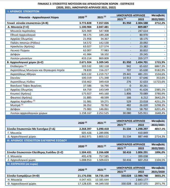 ELSTAT MOUSEIA 2