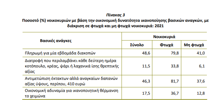 ELSTAT NOIK