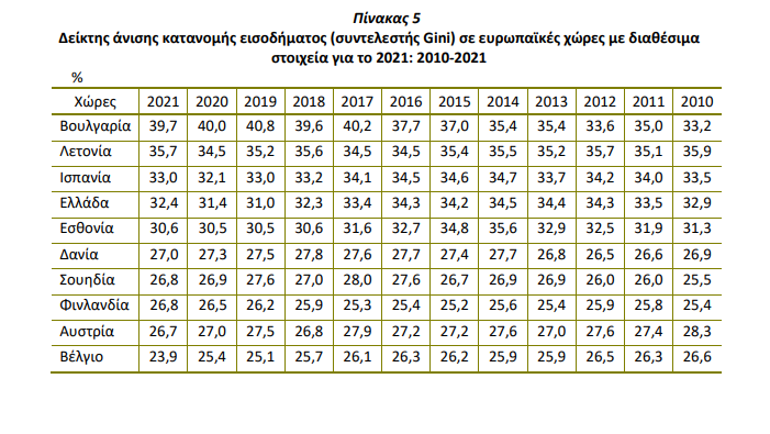ELSTAT OIK