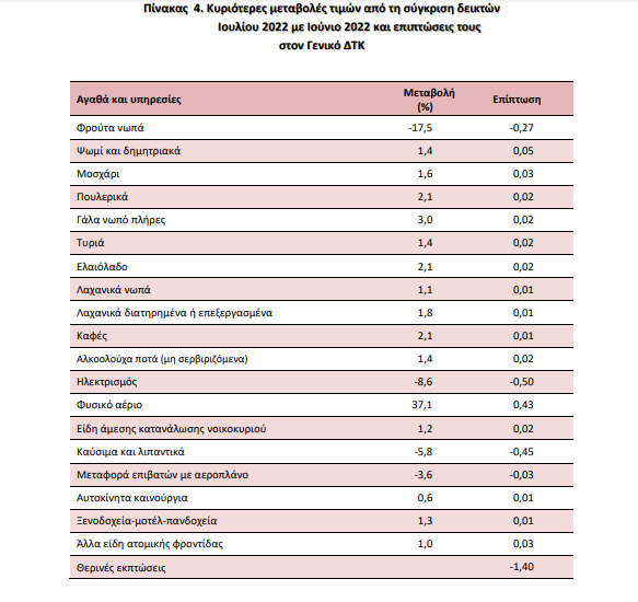 ELSTAT PL 1