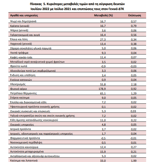 ELSTAT PL 2