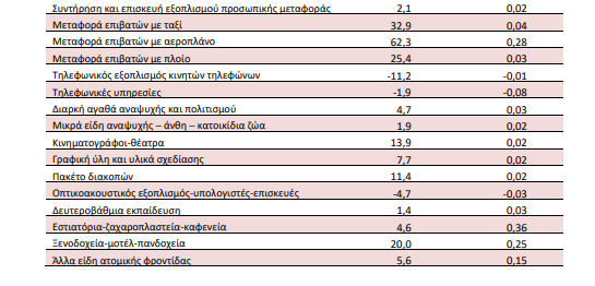 ELSTAT PL 3