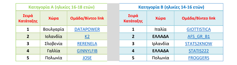 ELSTAT diagwnismos