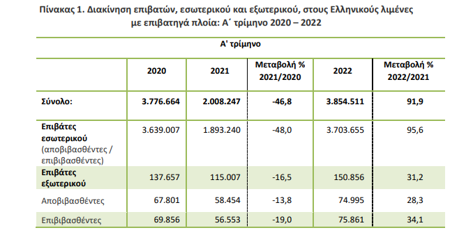 ELSTAT epibates