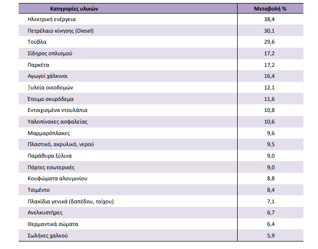 ELSTAT kataskeues 23