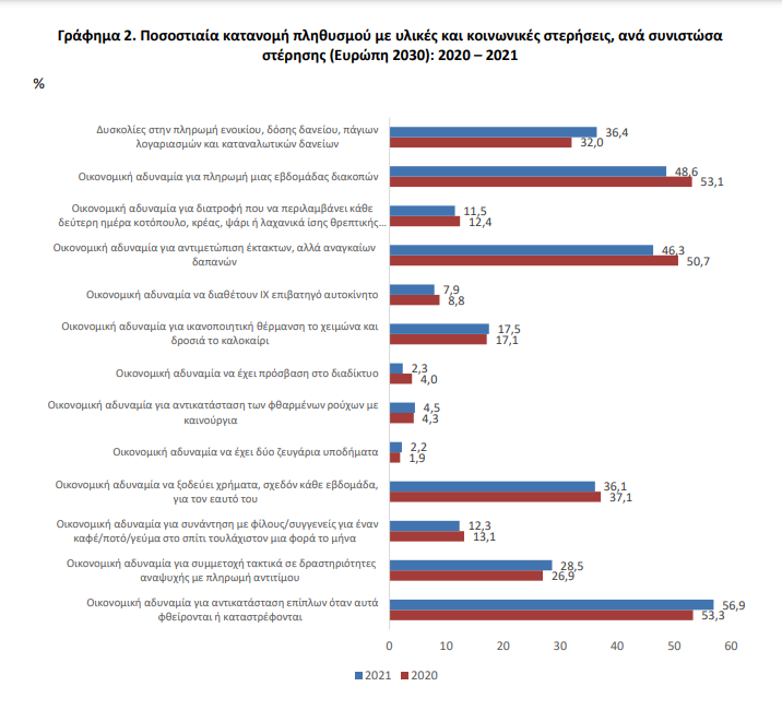 ELSTAT sterhsh