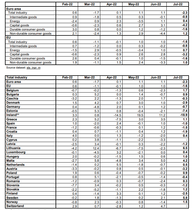 EUROSTAT 14