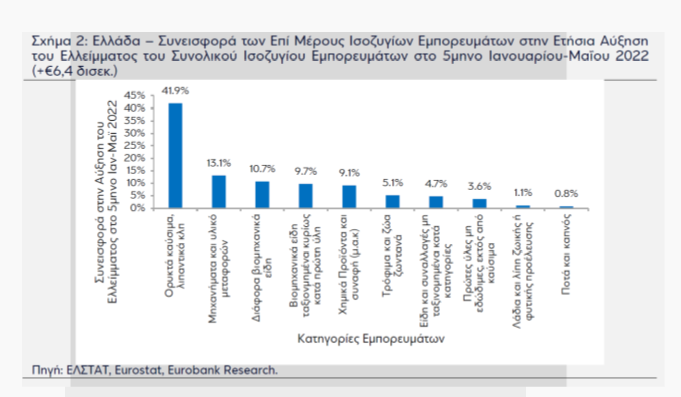 Eurobank