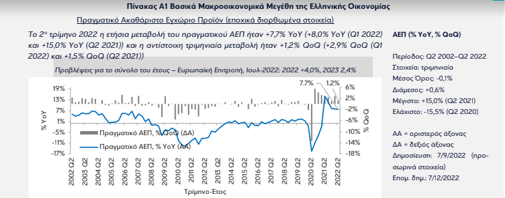 Eurobank 28.9